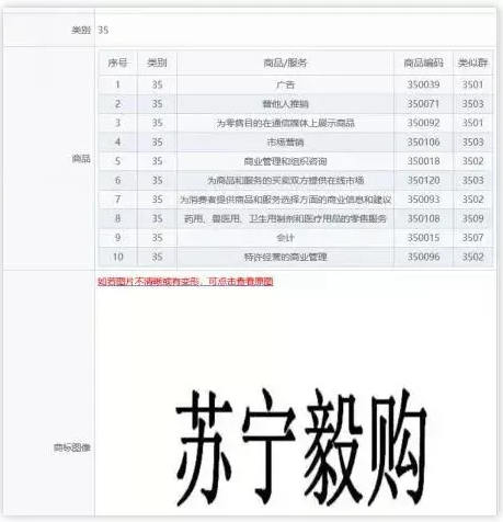 商标防御的重要性