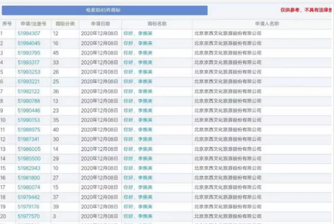 商标防御的重要性